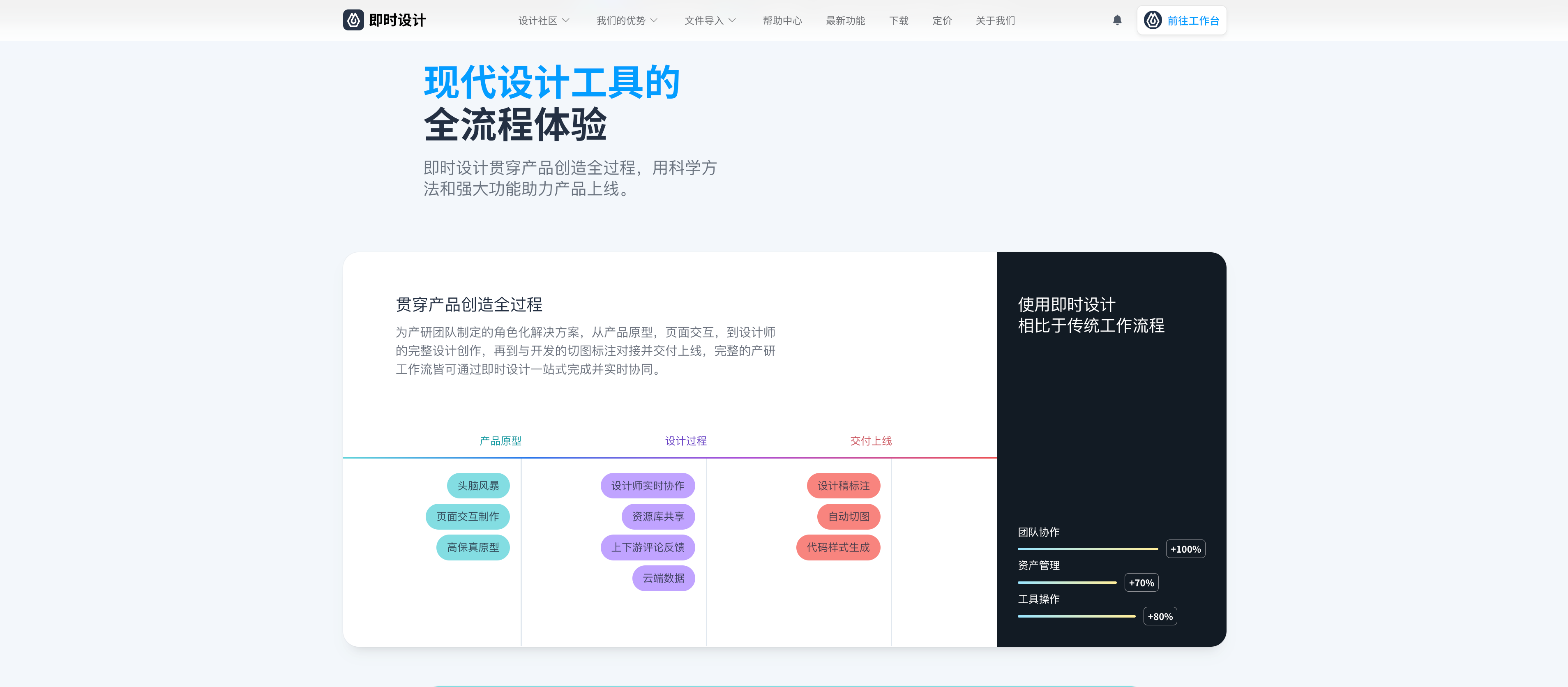 Axure9怎么创建团队项目？-即时设计