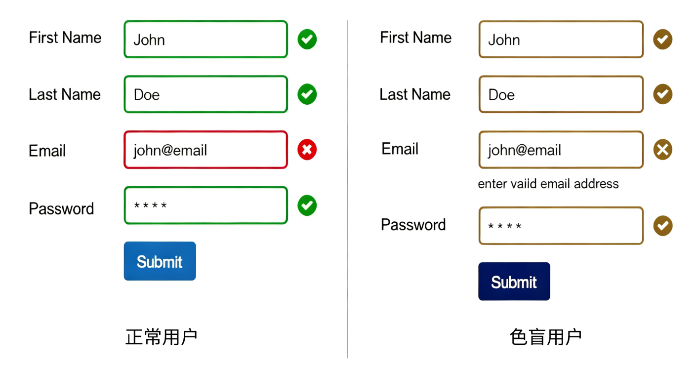 正常用户界面与色弱用户界面对比图