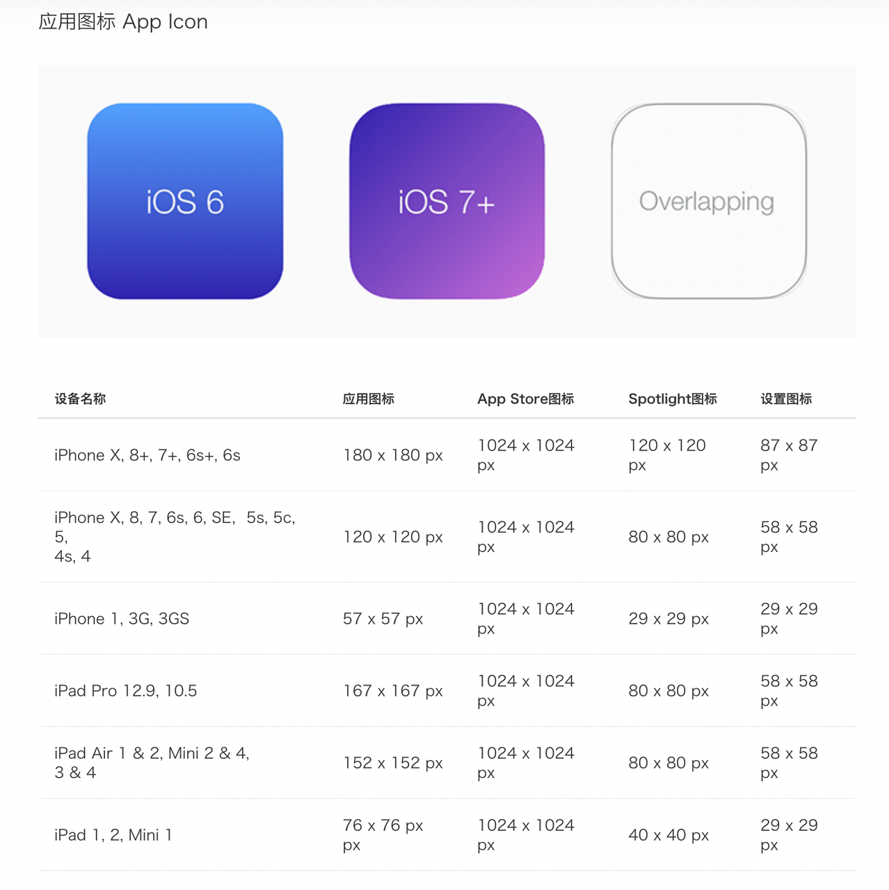 苹果APP图标iOS样机模板素材 iOS Template Icon Mockup