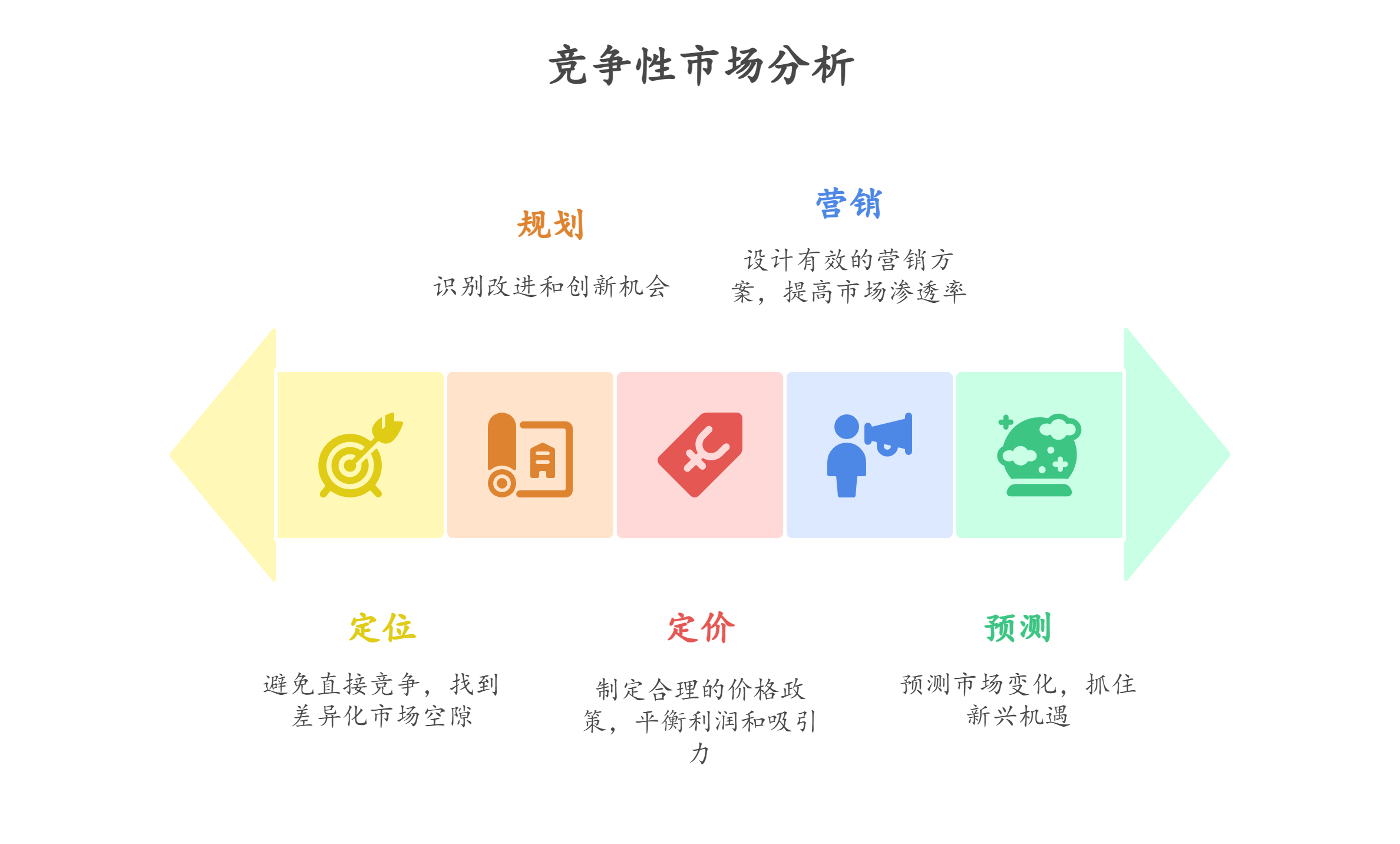 如何进行竞争性市场分析？产品经理必读