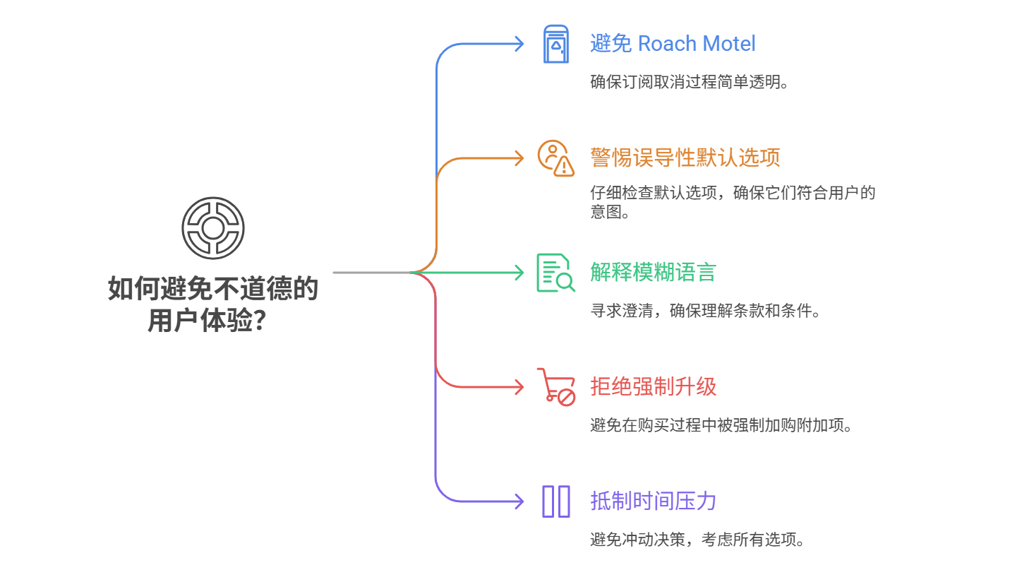 不道德的用户体验及如何避免