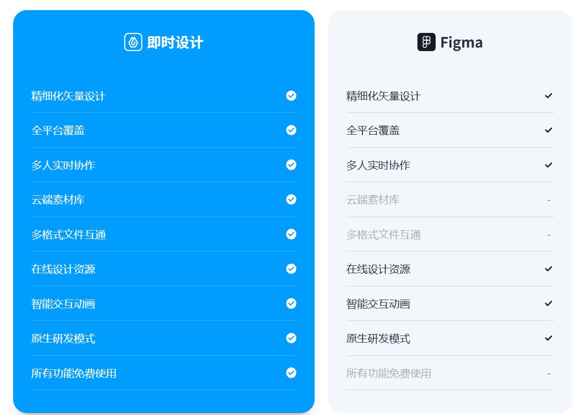 Figma中文网页