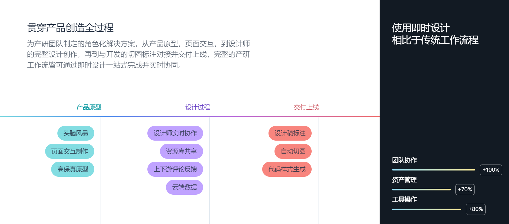 初学者html在线编辑器