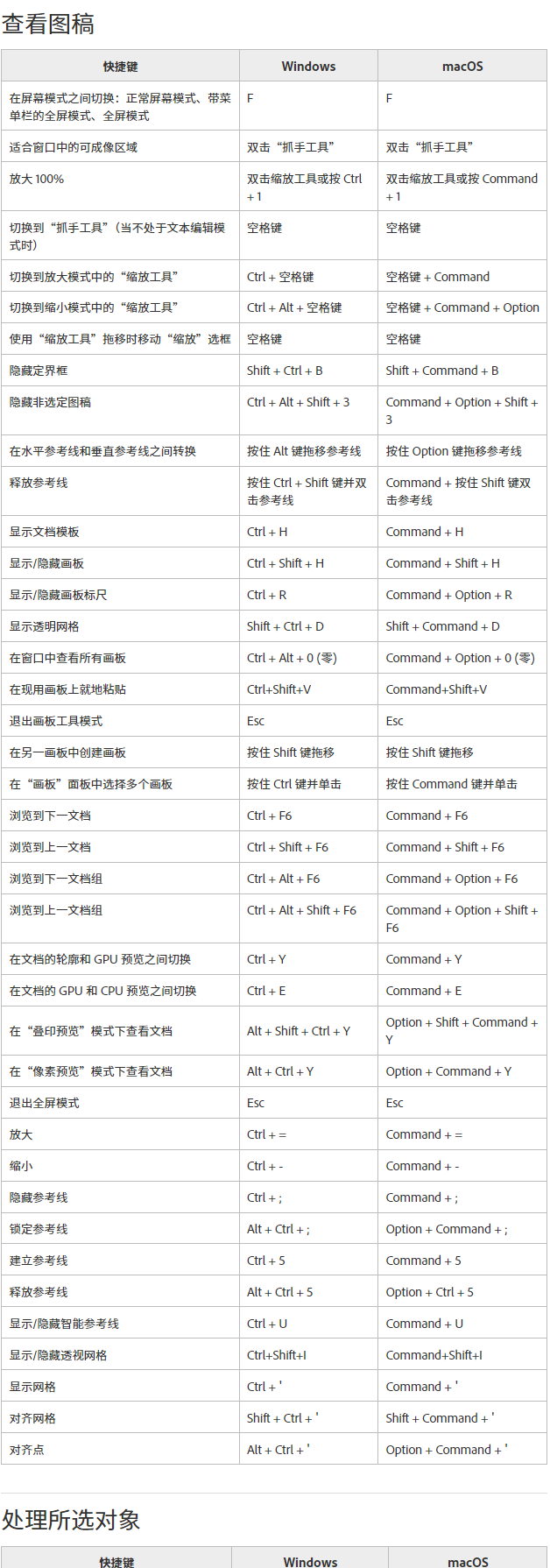 快捷键大全