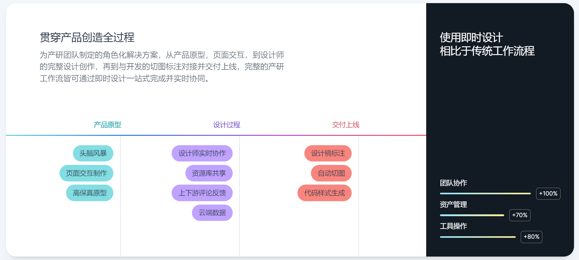 即时网站设计