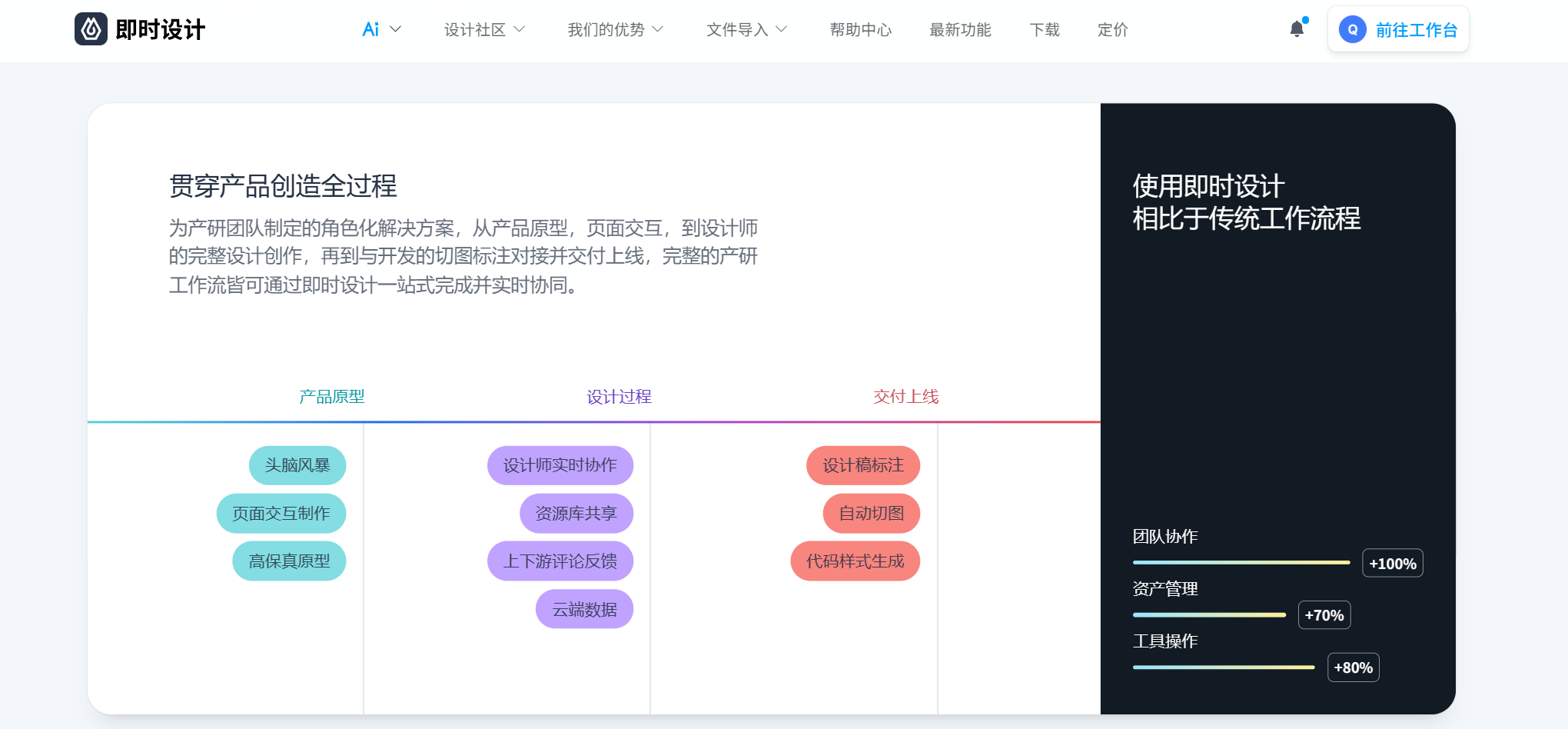 9个做设计的主要软件分享，设计师高频使用！