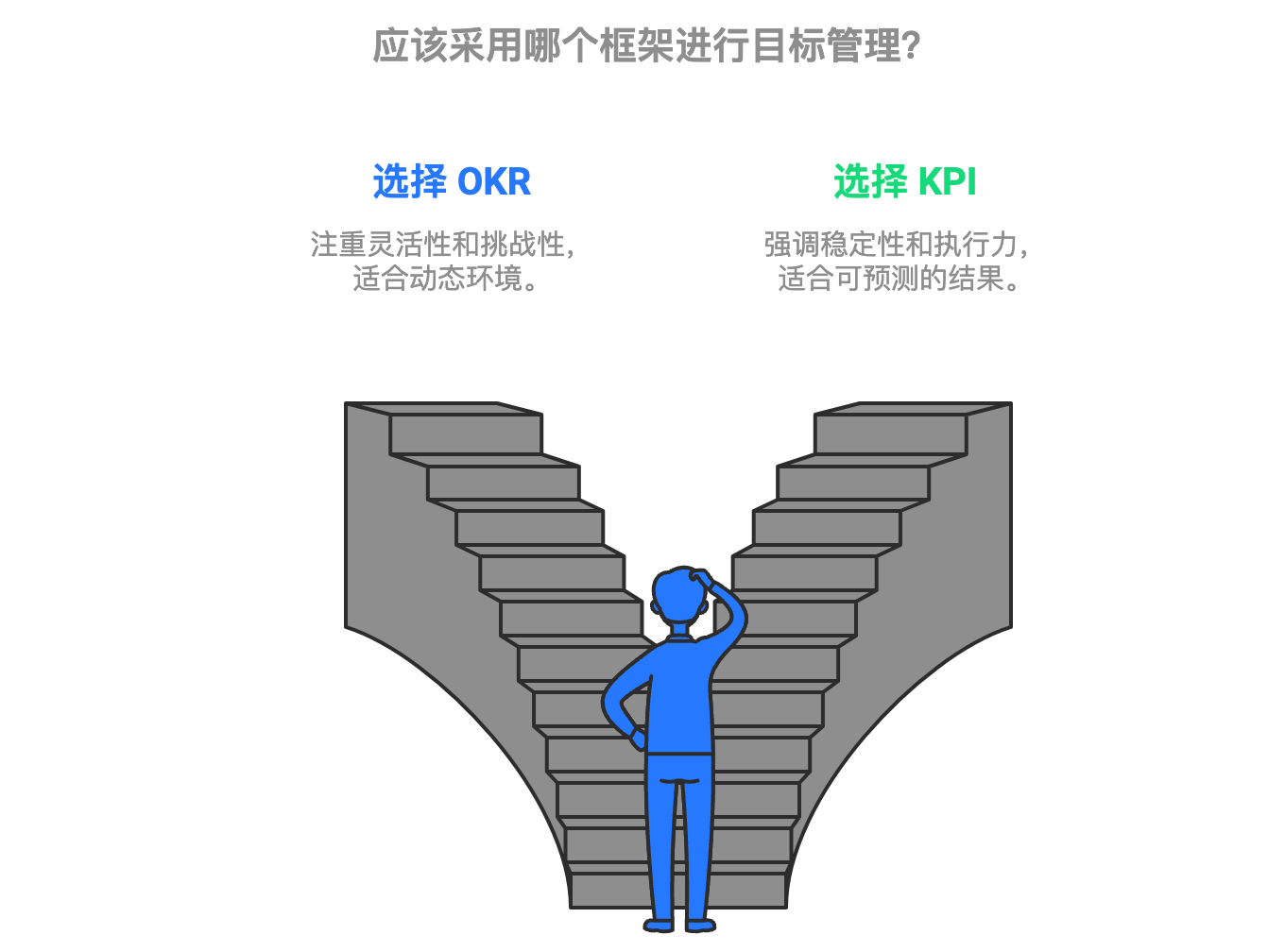 OKR与KPI的区别