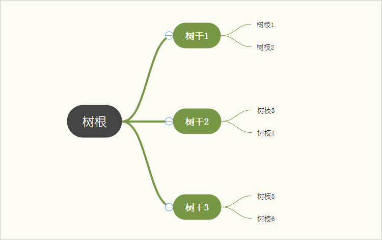 在线思维导图