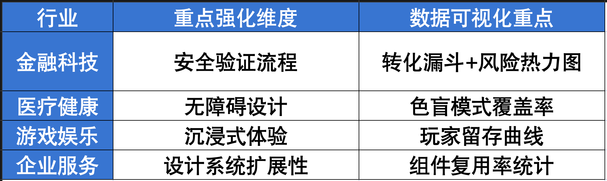 作品集排版