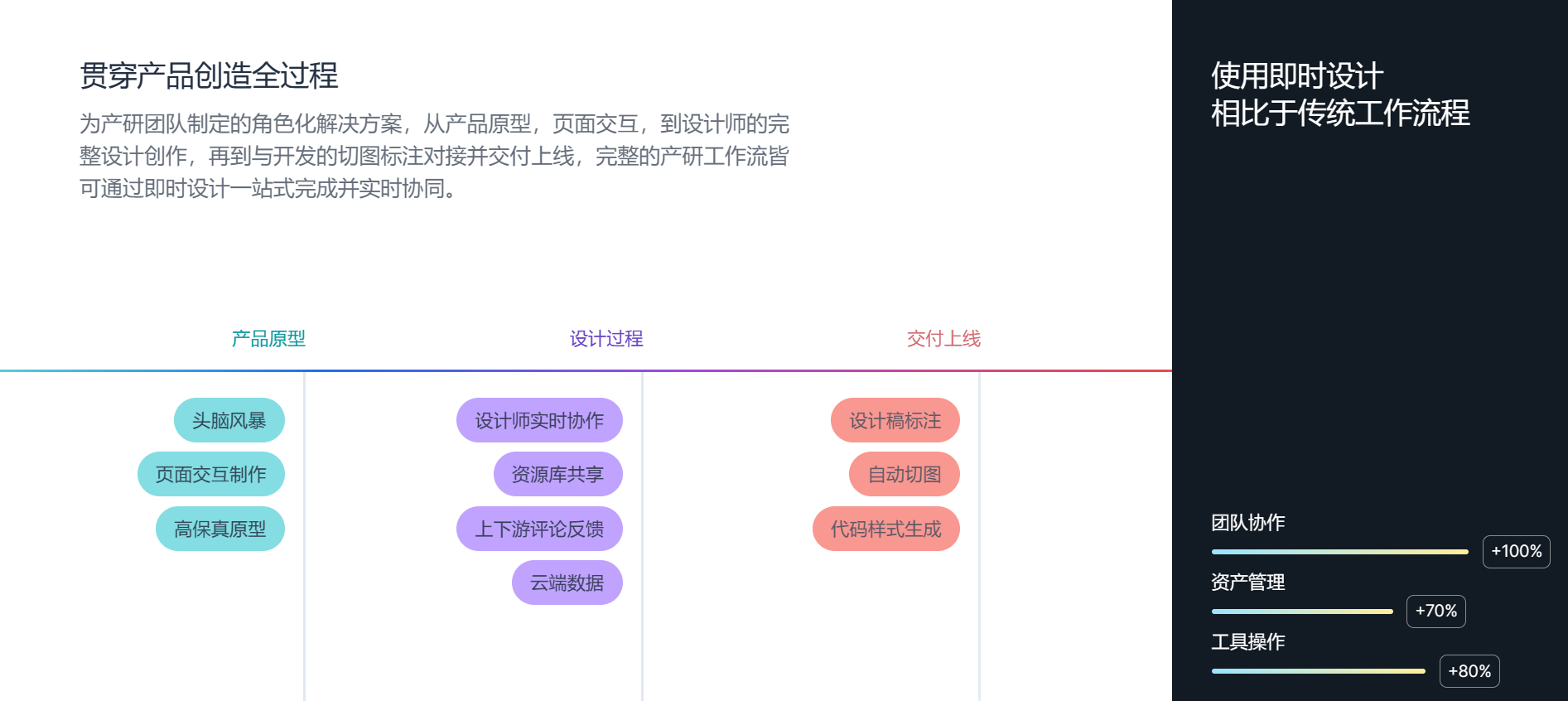 原型设计小piu