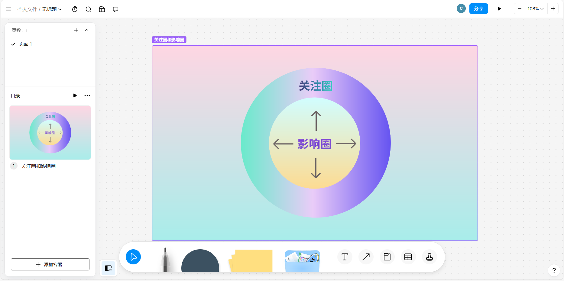 高效能人士的七个习惯