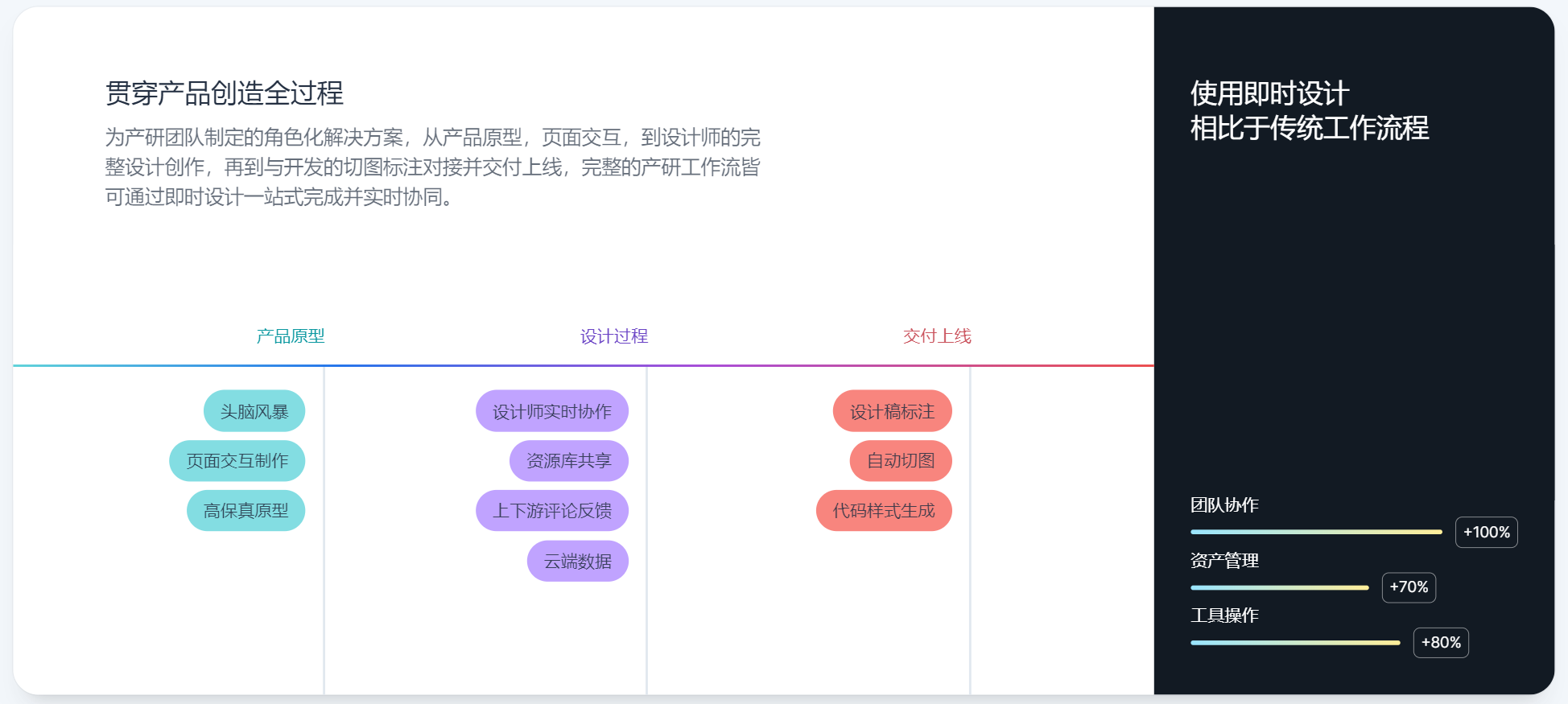 不可错过的Sketch免费破解版