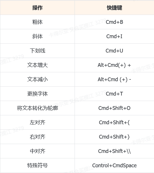 Sketch教程