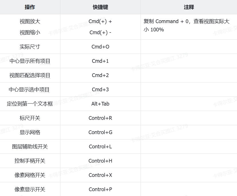 Sketch快捷键