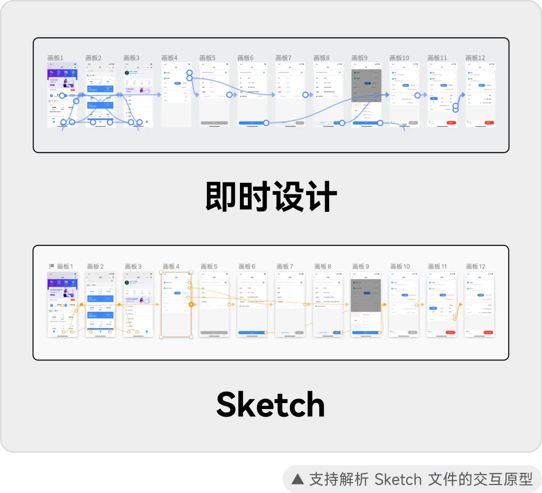 Windows怎么用Sketch