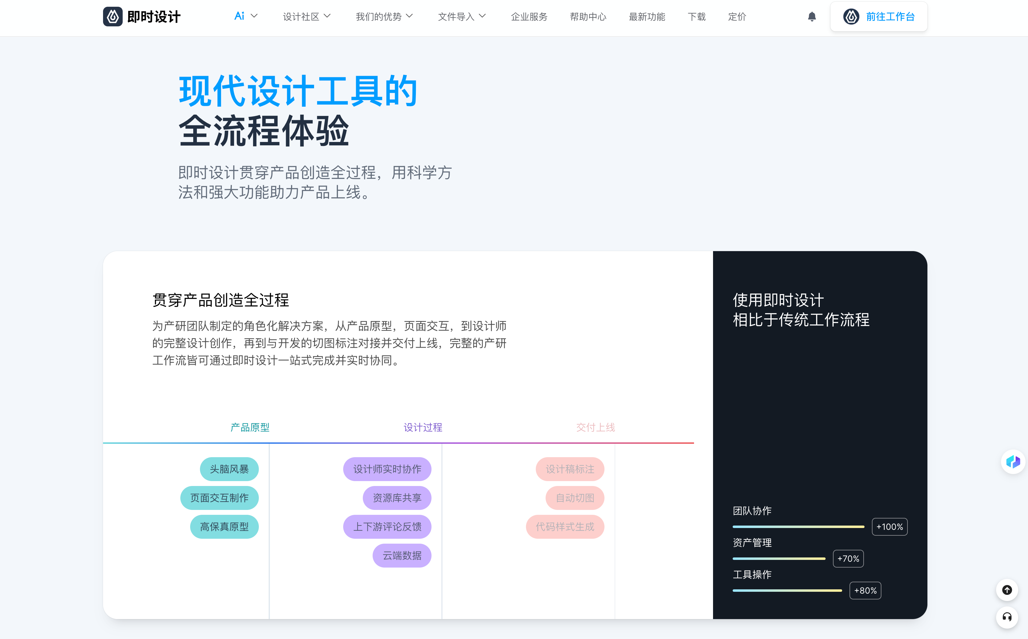 2025年最佳项目管理工具对比，哪个最适合你？