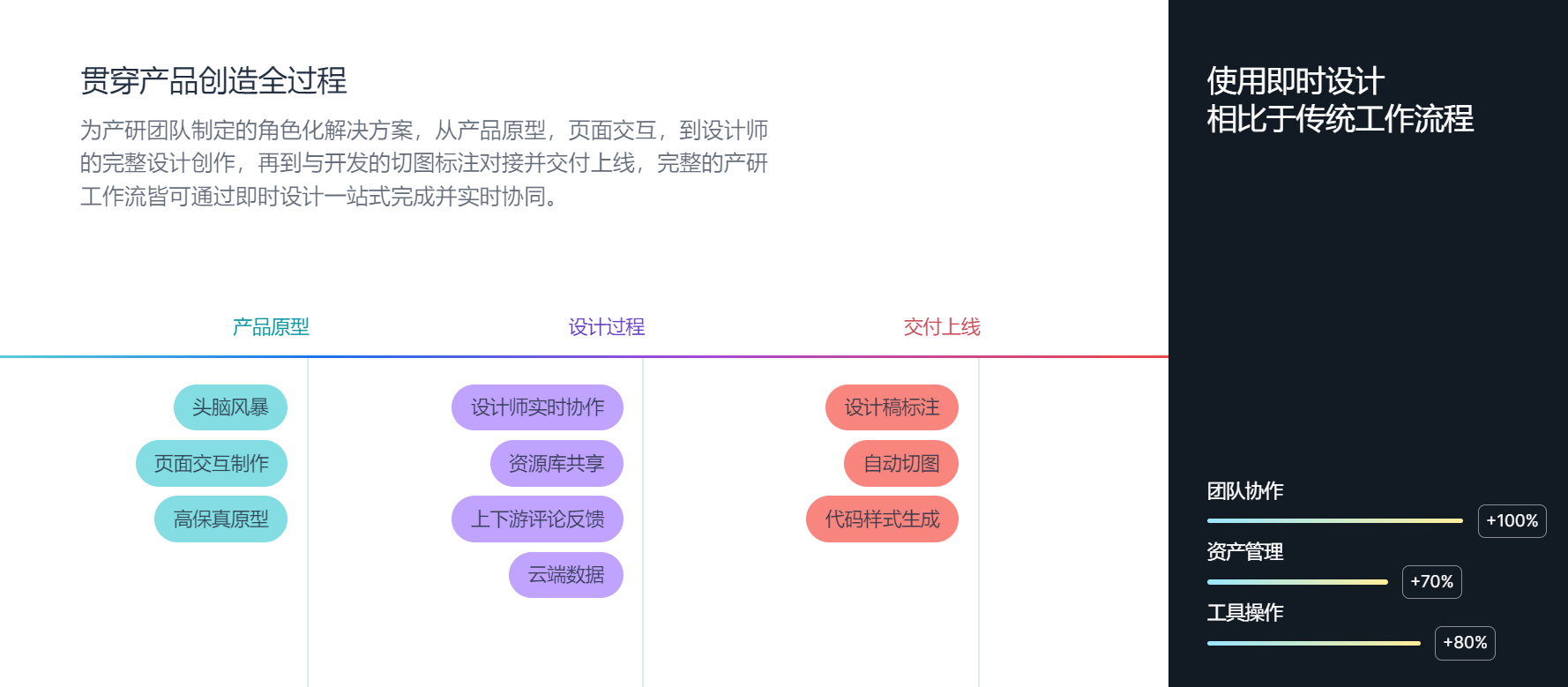 来自设计大咖的UI界面设计总结心得分享