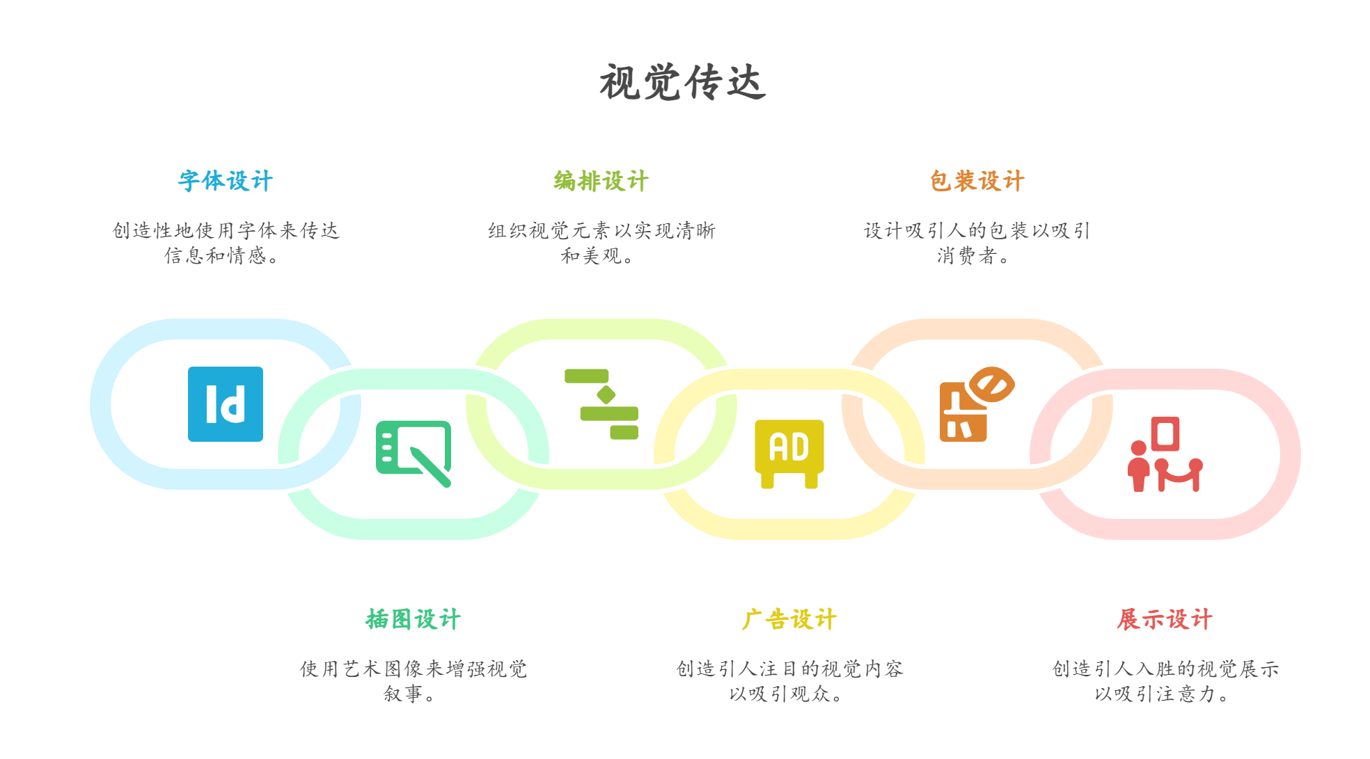 视觉传达设计就业前景如何？为你解答