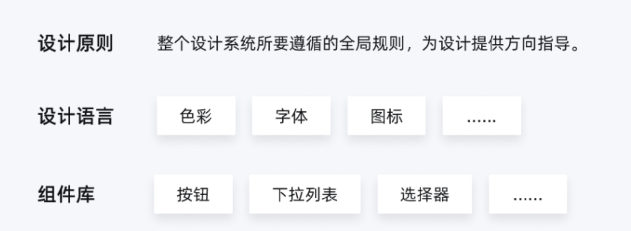 Web 设计规范,常用Web设计规范总结