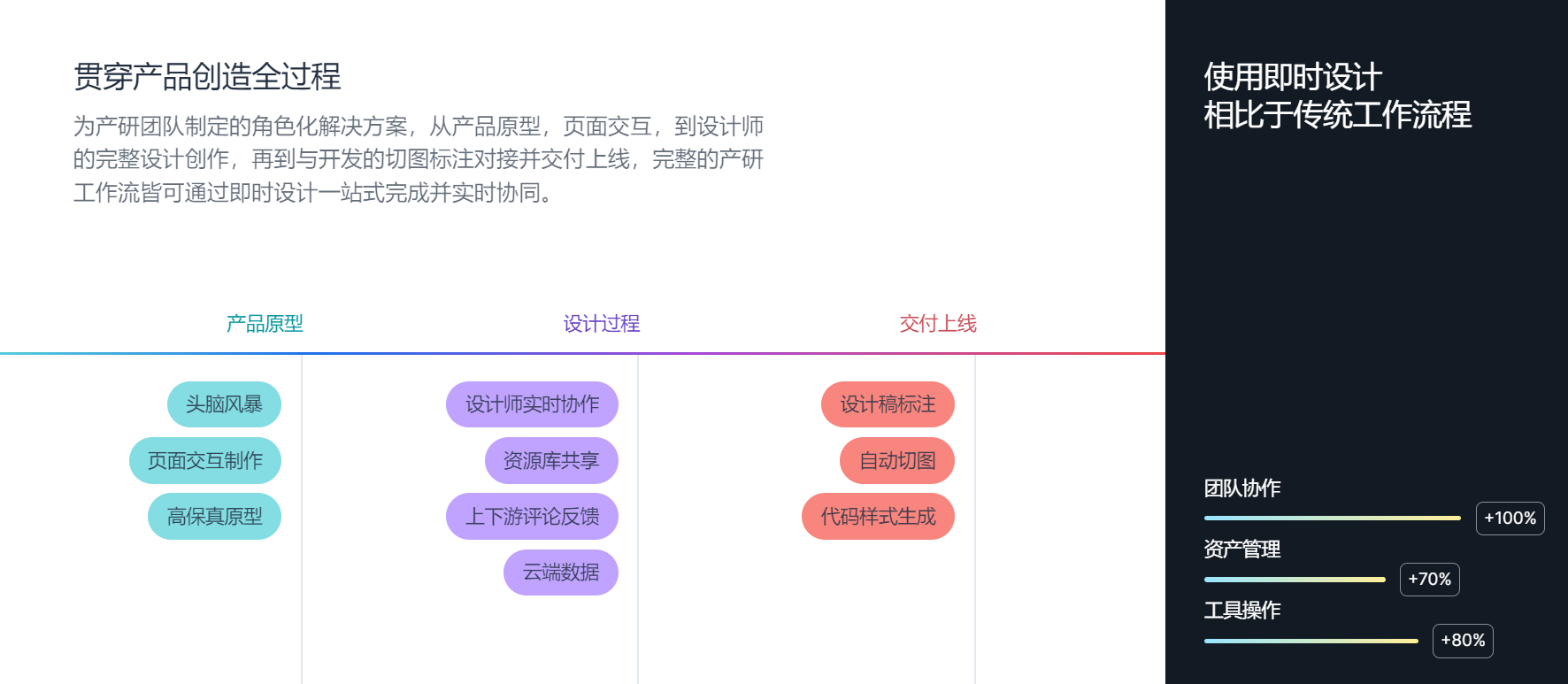 网站设计